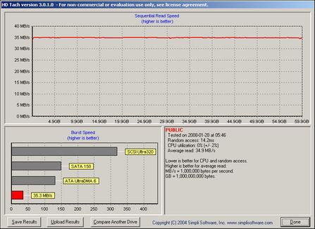 突发传输存储器：突发传输(tx优先) 