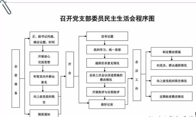 会议办理流程及规范：会议筹办流程 