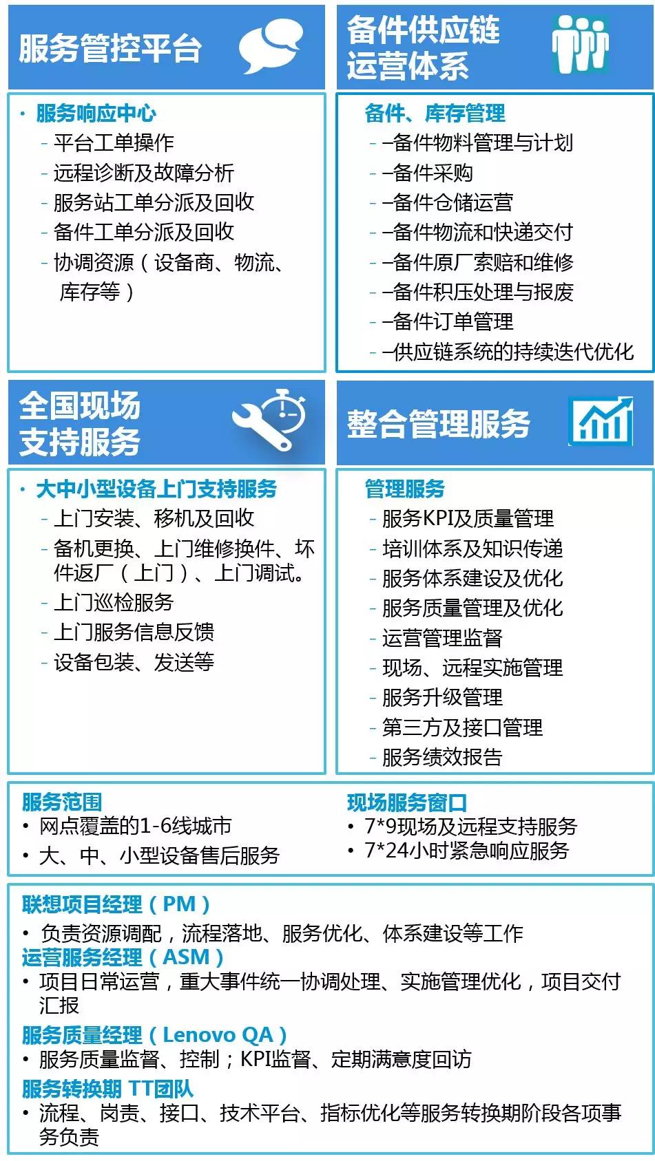 不断增长设备知识：提高设备管理措施 