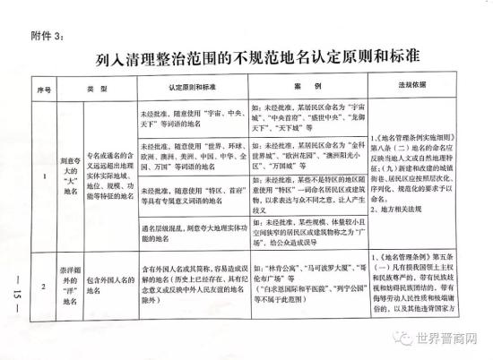 等工作名称统一规范为：一些工作单位名称 