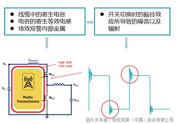 高效电子喷雾：电子喷雾原理 