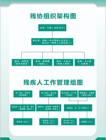 社区入户登记礼仪规范：社区入户是什么意思 