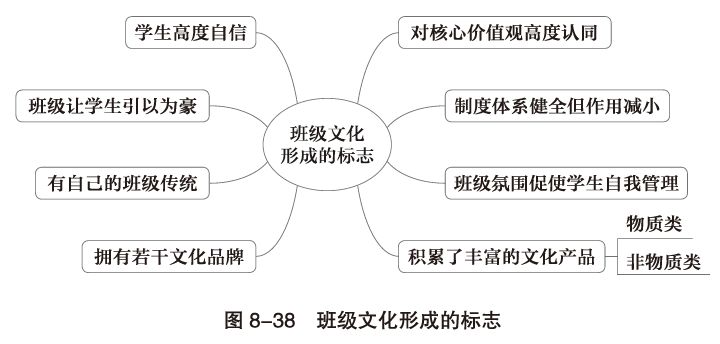 高效团队管理思维的特征：高效团队与管理后感 