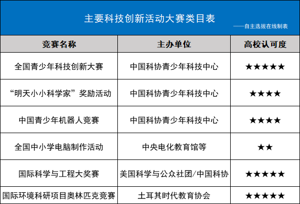 高效升本：升本方式含金量对比 