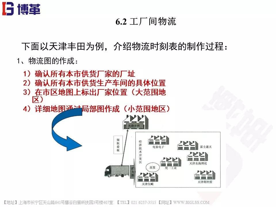 高效准时物流：准时化物流的三要素 