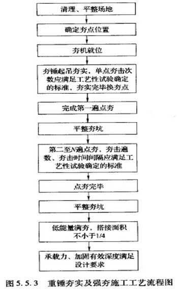 高速铁路路基设计规范：高速铁路路基施工方案设计 