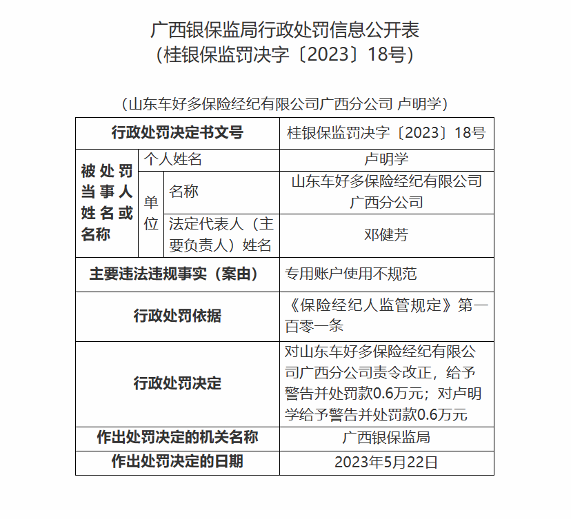 销售公司用质检规范罚款：质检处罚公示规定 