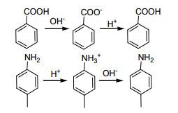 苯丙氨酸的分离高效液相：苯丙氨酸溶解方法 