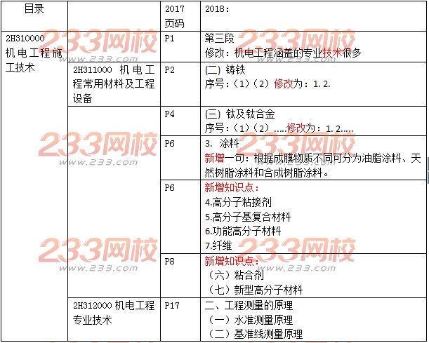 机电高效指标：机电工程技术标范本 