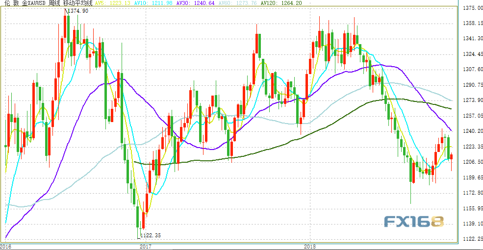 沙市黄金今日最新价格查询，实时金价走势一网打尽！