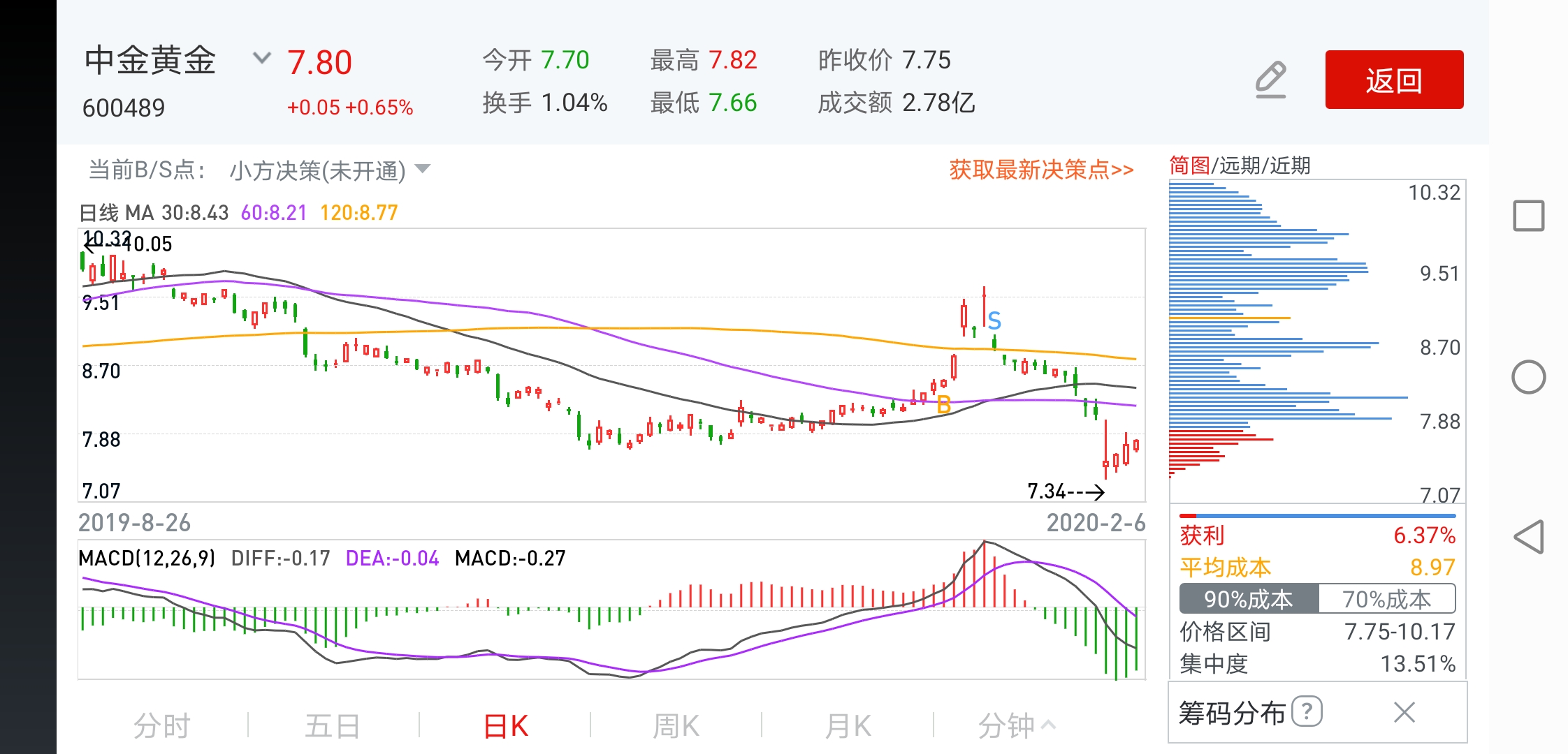 今日板块走势深度解析与明日走势预测报告