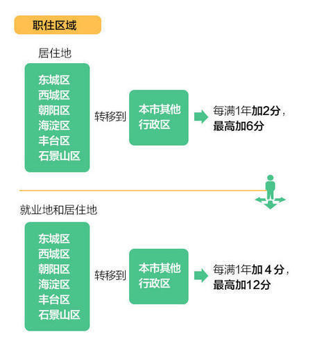 腾龙换鸟 第4页