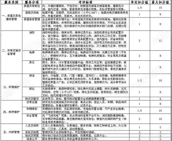 如何规范计分考核工作：计分考核及奖惩情况 