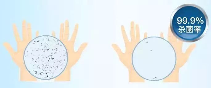 高效皮肤杀菌：给皮肤杀菌最好的东西是什么? 