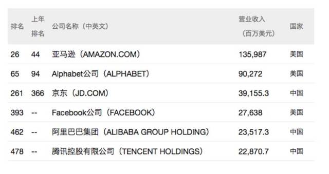 全球最强形态榜单揭秘！