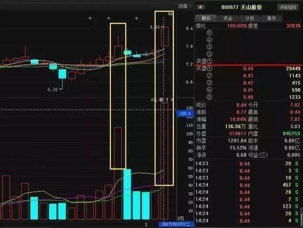 「股市信息轻松掌握，百度搜索股票洞悉市场趋势」