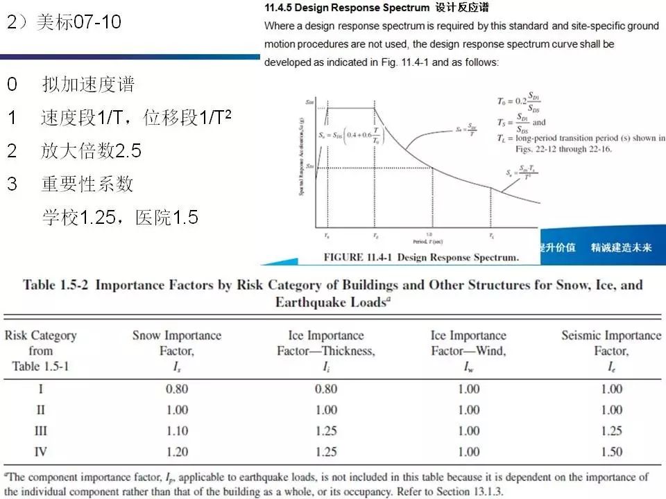 《抗震规范》：抗震规范规定当规则结构不考虑扭转 