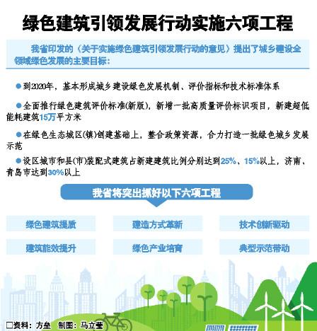 什么都要落实绿色发展:绿色发展必须