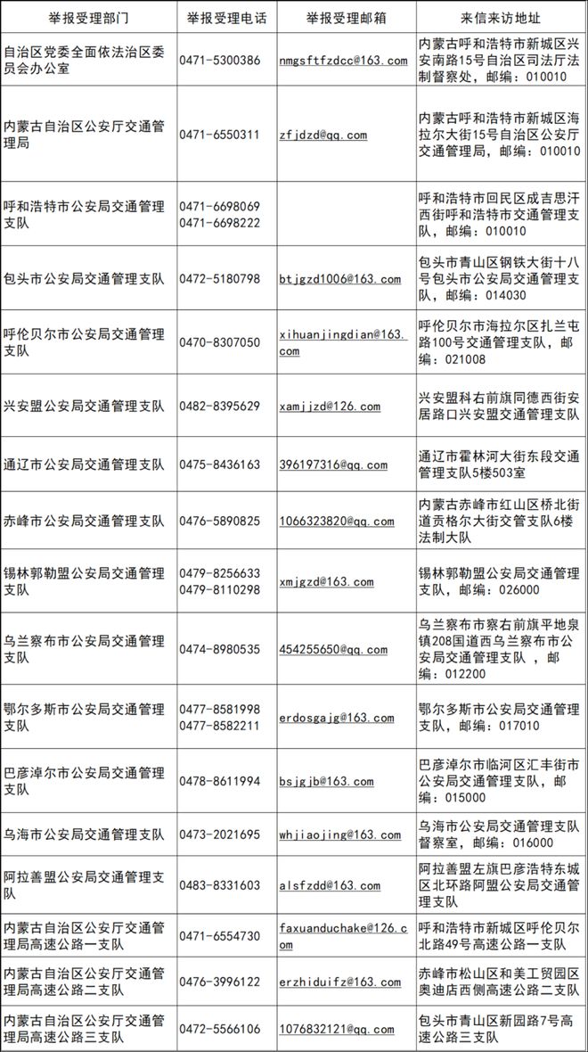 执法不规范处理情况汇报：执法不规范剖析与整改材料 