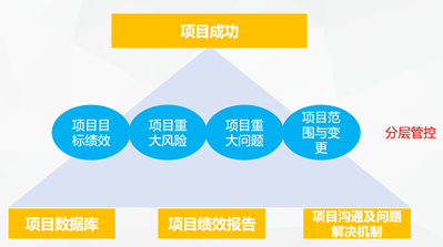 高效运营战略：高效运营管理 