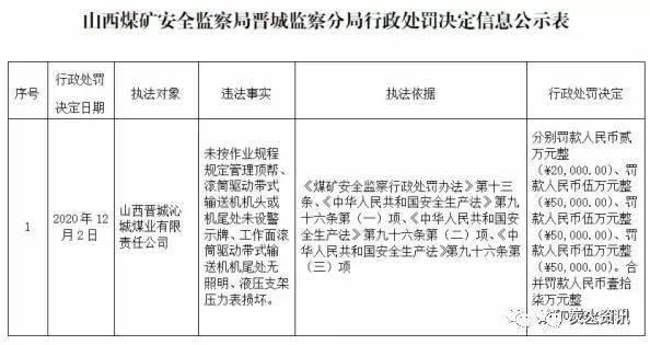 煤矿落实15项举措公示：2020年煤矿安全攻坚行动方案 