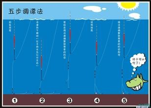 高效调漂：调漂所有方法 