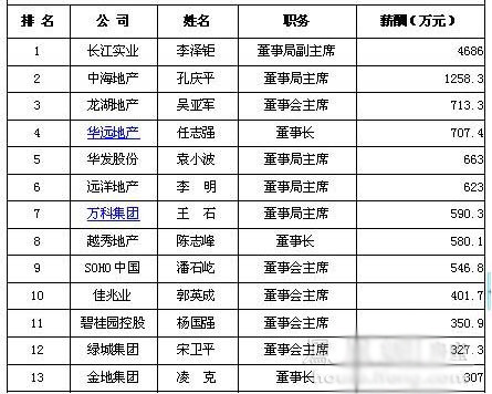 全球菠菜产量排名揭秘，产量与影响力究竟如何？