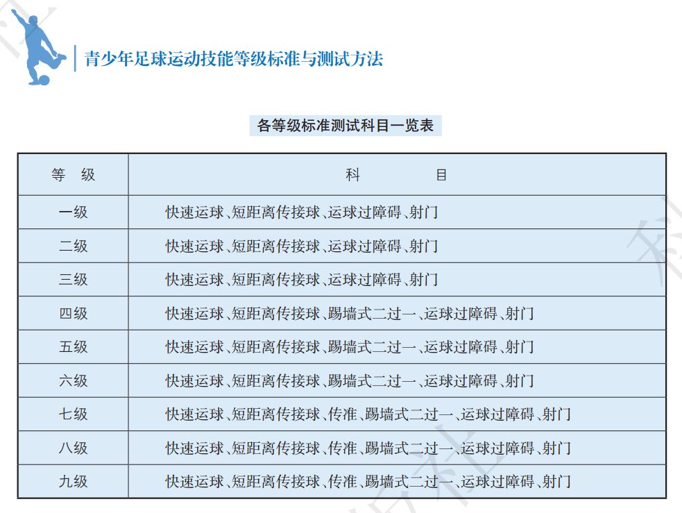 运动项目技术规范：运动项目以及比赛规则 