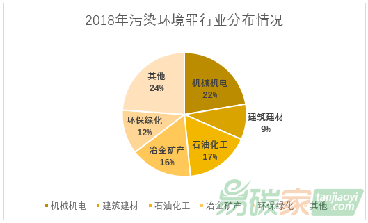 统计责任落实：统计负责人应当遵守哪些规定 