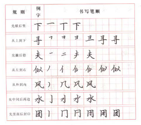 练字笔画的规范写法：练字笔画28种 