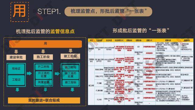 各要素落实情况：落实要素保障 