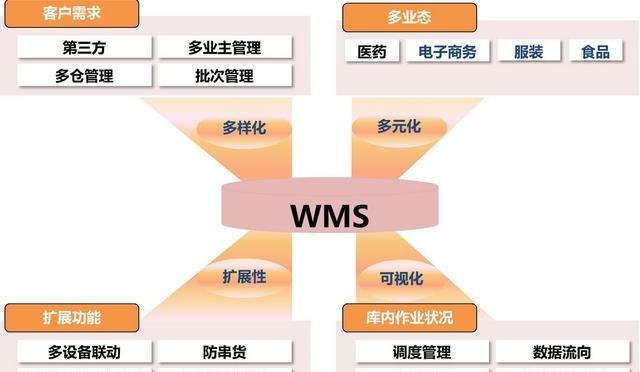 高效物流核心要点解析，降低成本、提高效率、优化供应链