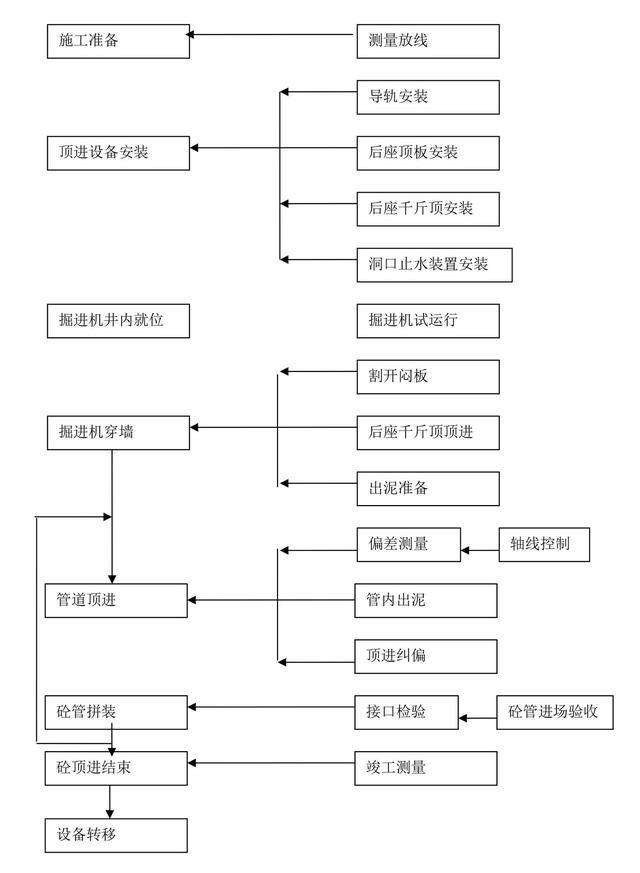 高效水泥施工：水泥的施工工艺流程 