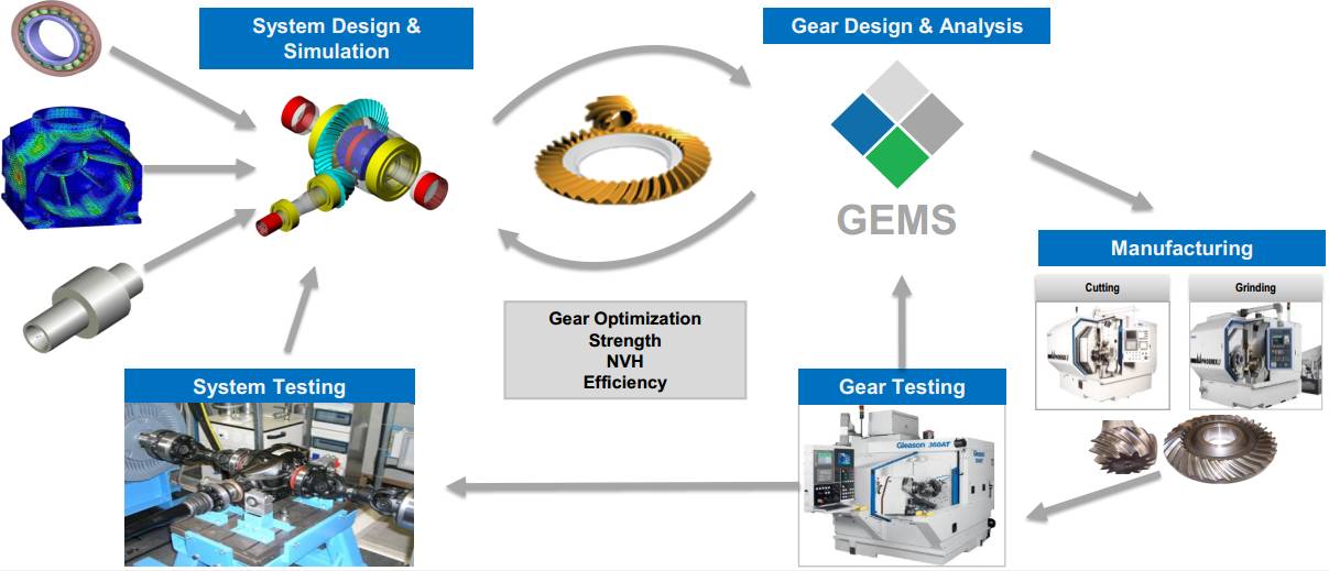 结构化专题，深度分析与综合应用的新视界
