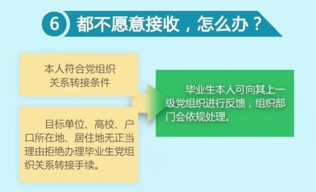 不断党员教育管理：党员教育管理还需加强 