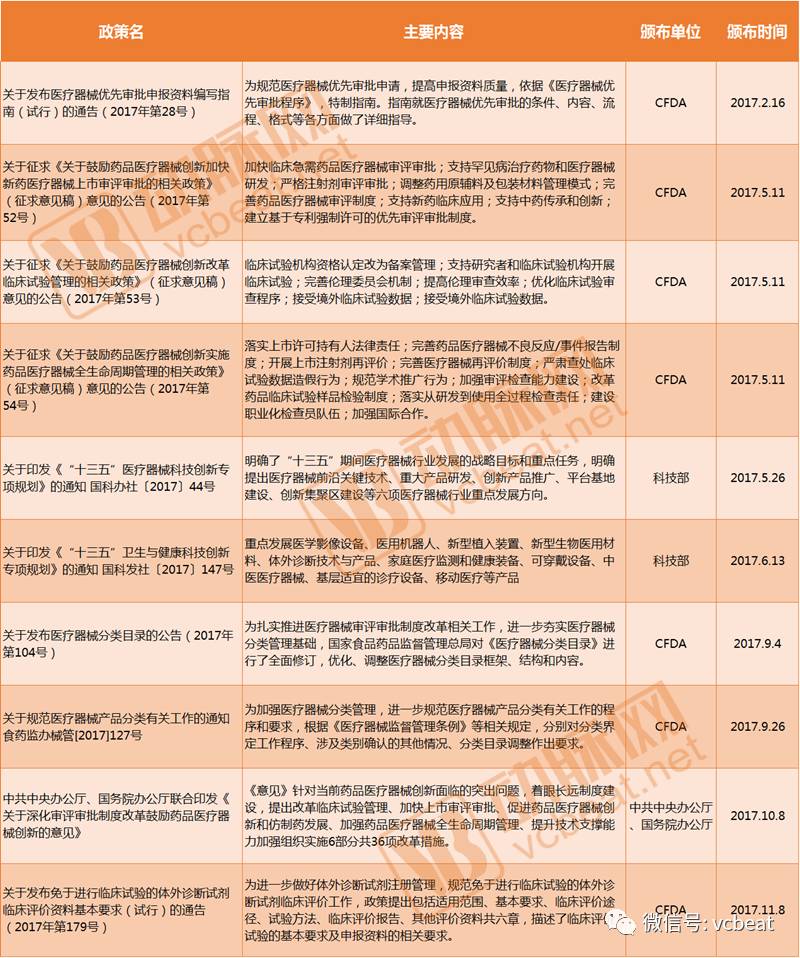 医疗器械生产质量规范，保障生产流程与患者安全双重防线