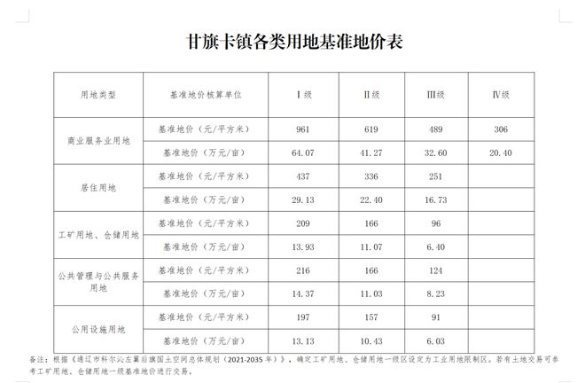 镇纪委落实考勤：纪检部考勤 