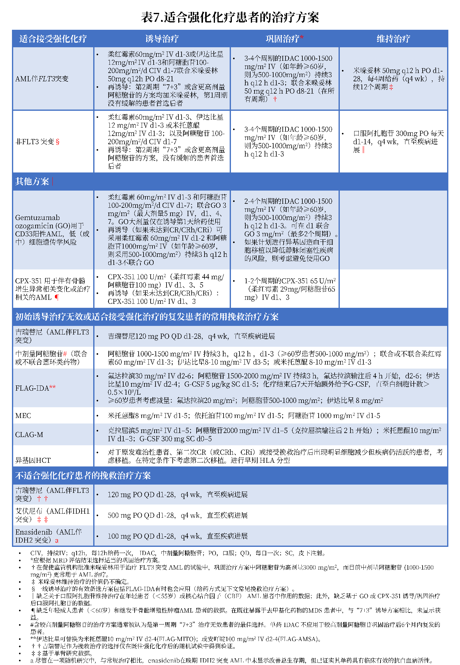 患者卧位规范落实指南，舒适度与治疗效果双提升