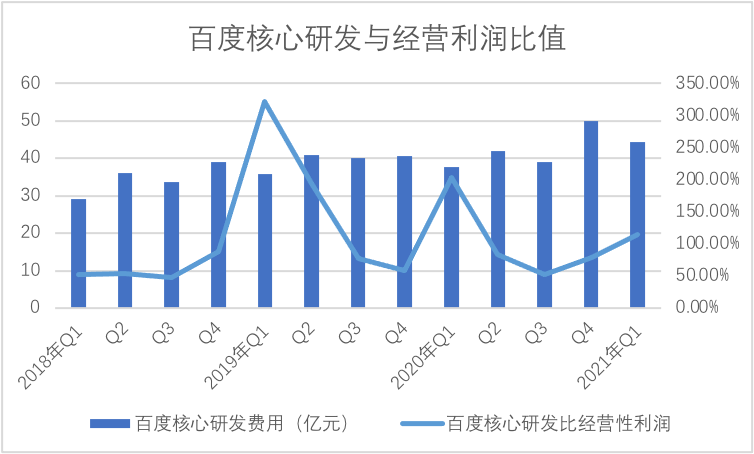 揭秘股市术语，市盈率深度解析与百度股市表现探讨