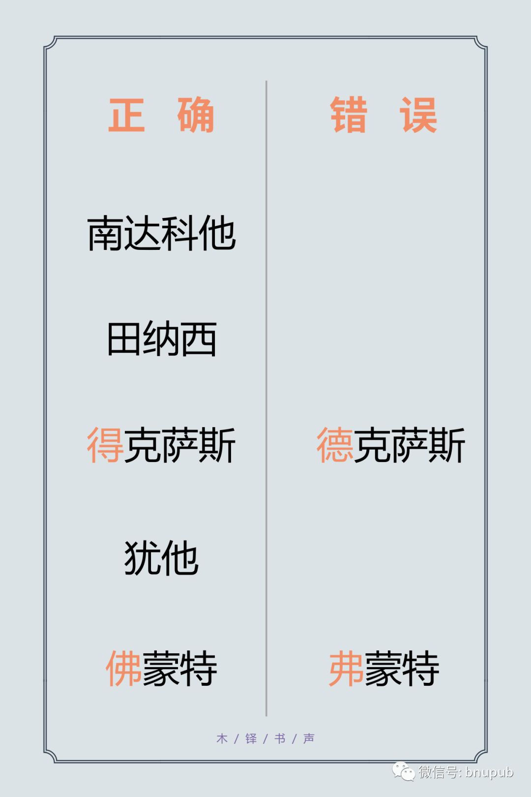 徐艺琳，名字规范写法指南