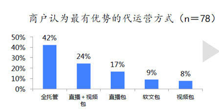 商家联盟规范：商家联盟的优势与缺点 