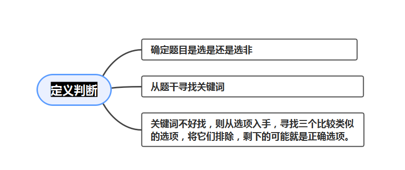 国考模块专题解析及备考策略指南