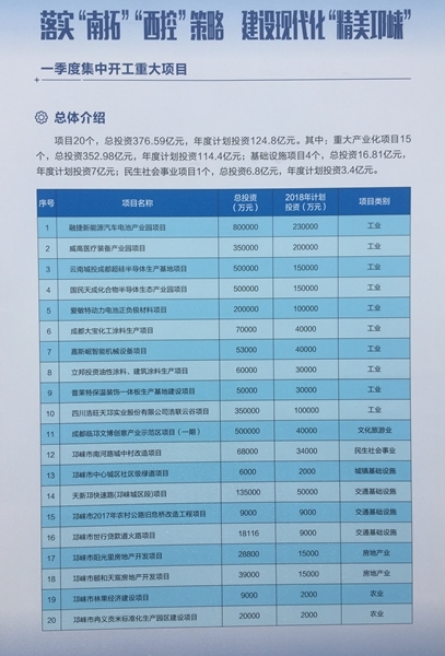 独家揭秘，房企跨界半导体投资榜单，谁领风骚？