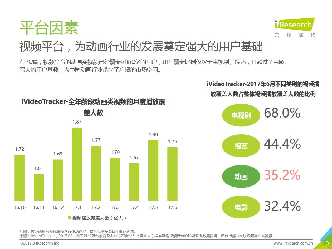 全球动画产业规模排名及影响力分析