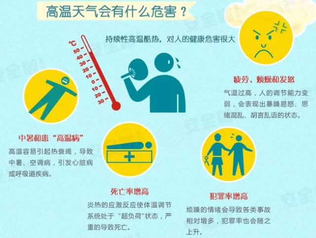 落实高温 制度层面：做好高温天气防范应对工作 