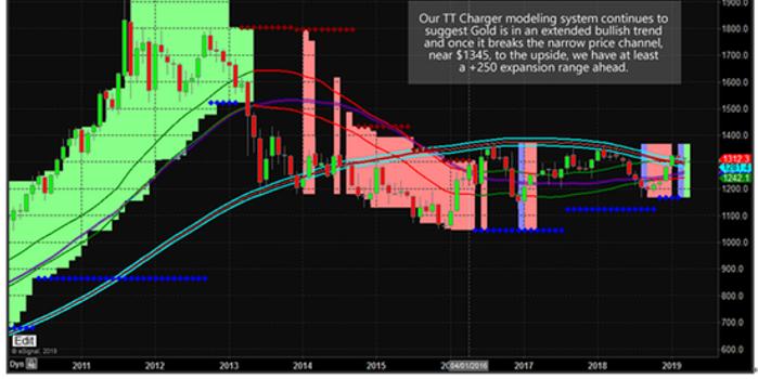 今日银心金价最新查询，最新金价走势一网打尽