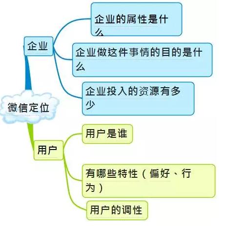 落实思维型教程：思维 执行 