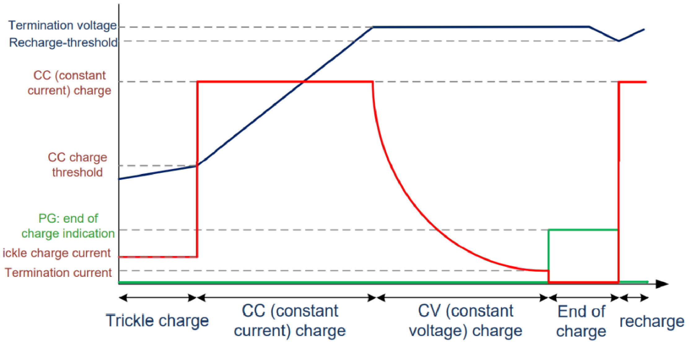 高效放电的使用及结果：放电效率 