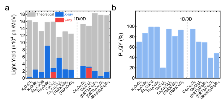 高效99.99效率：高效01 
