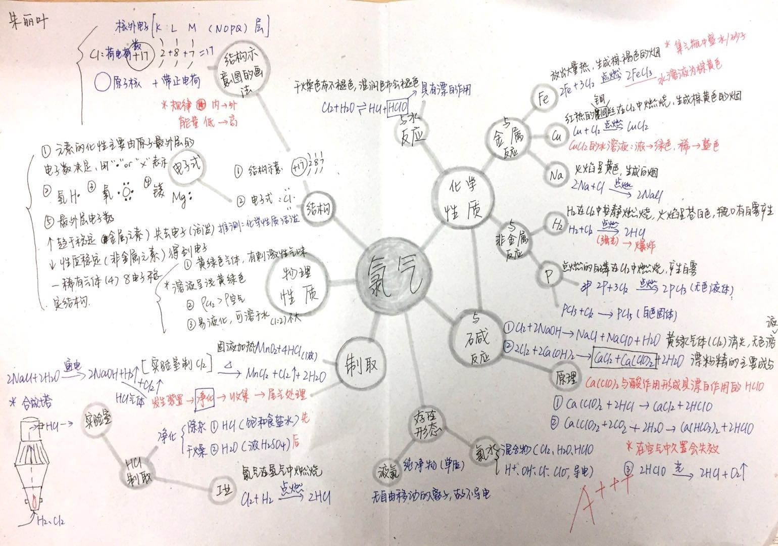 美术学科落实核心素养：美术学科核心素养的要点 